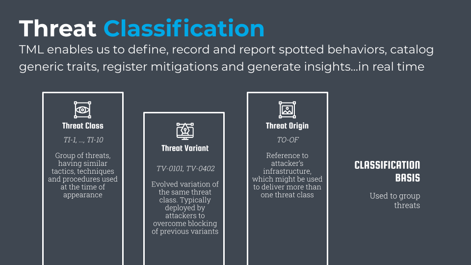 Threat Classification cleanAD TML